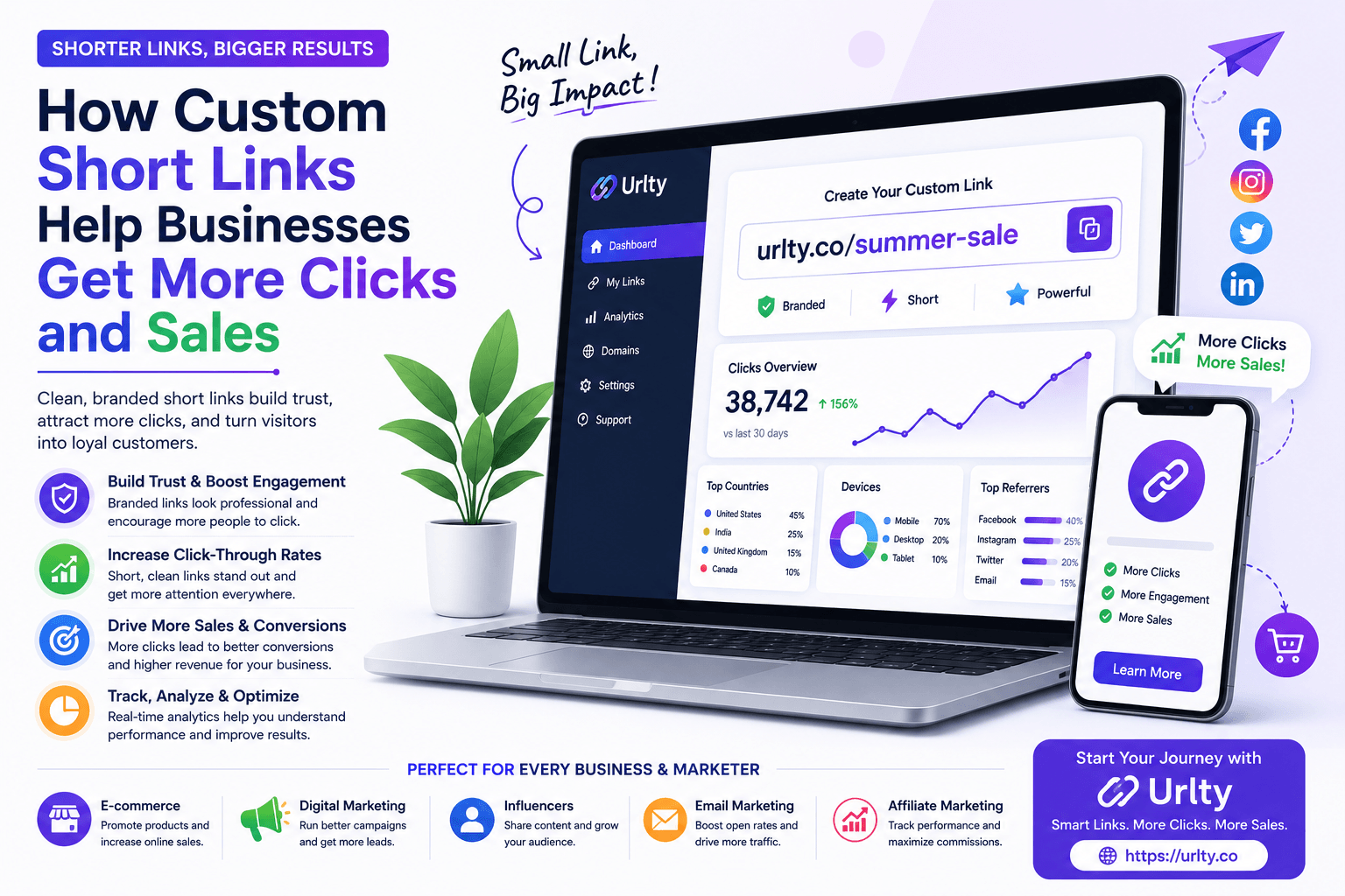 How Custom Short Links Help Businesses Get More Clicks and Sales